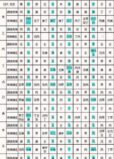 出生屬性|免費生辰八字五行屬性查詢、算命、分析命盤喜用神、喜忌